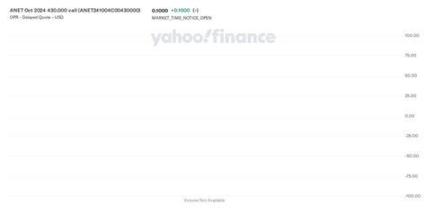 anet stock